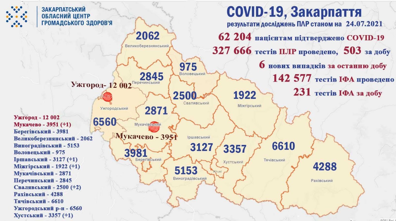 Оновлена статистика COVID-19 на Закарпатті