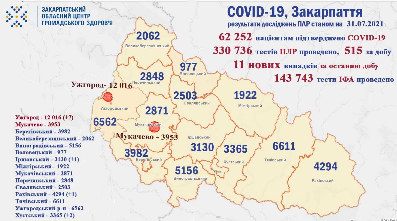 Оновлена статистика COVID-19 на Закарпатті