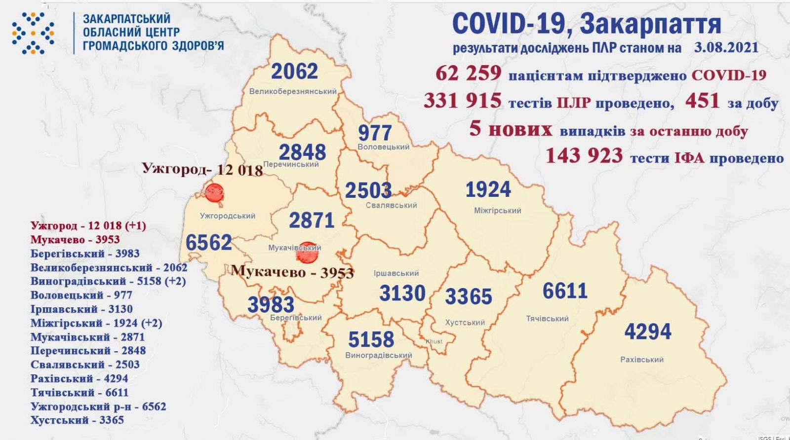 Оновлена статистика COVID-19 на Закарпатті