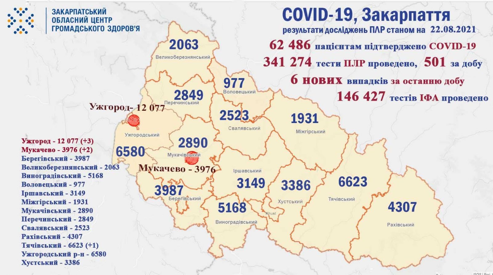 На Закарпатті виявили нових хворих: оновлена статистика COVID-19