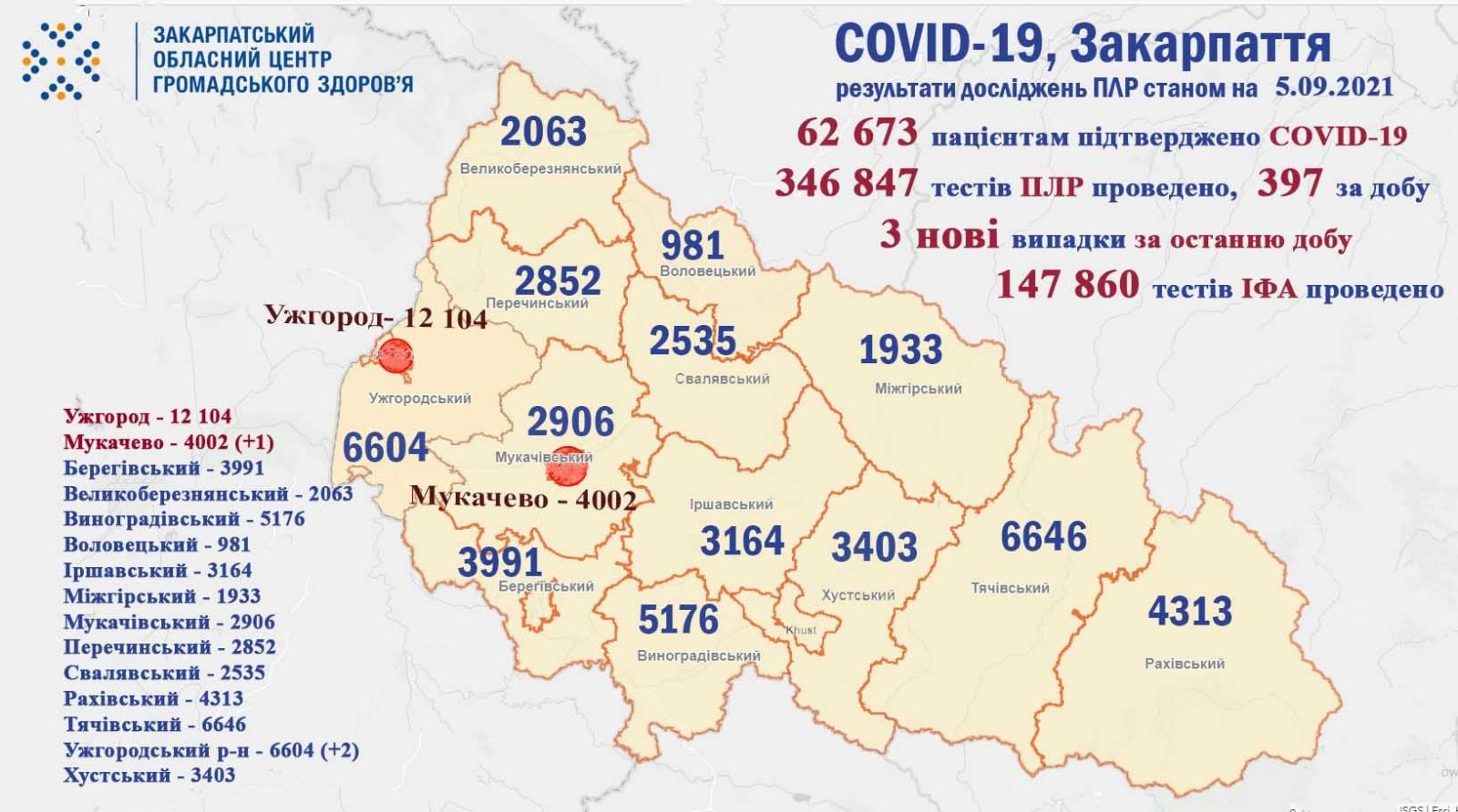 Оновлена статистика COVID-19 на Закарпатті упродовж минулої доби