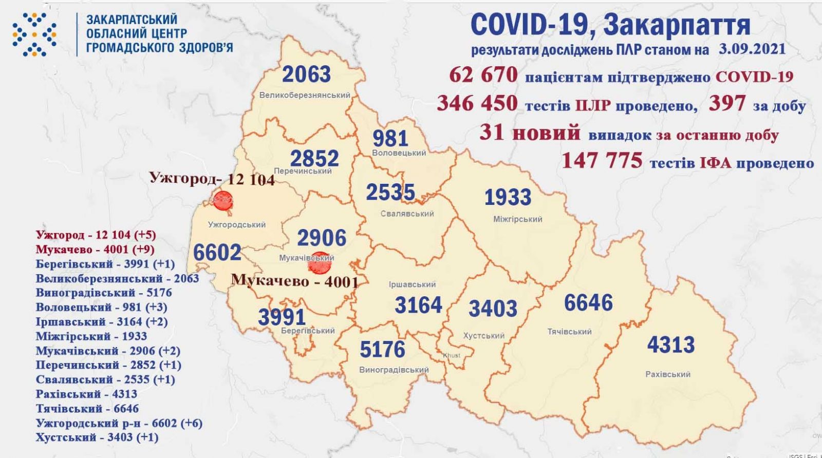 COVID-19 забрав життя одного закарпатця: оновлена статистика