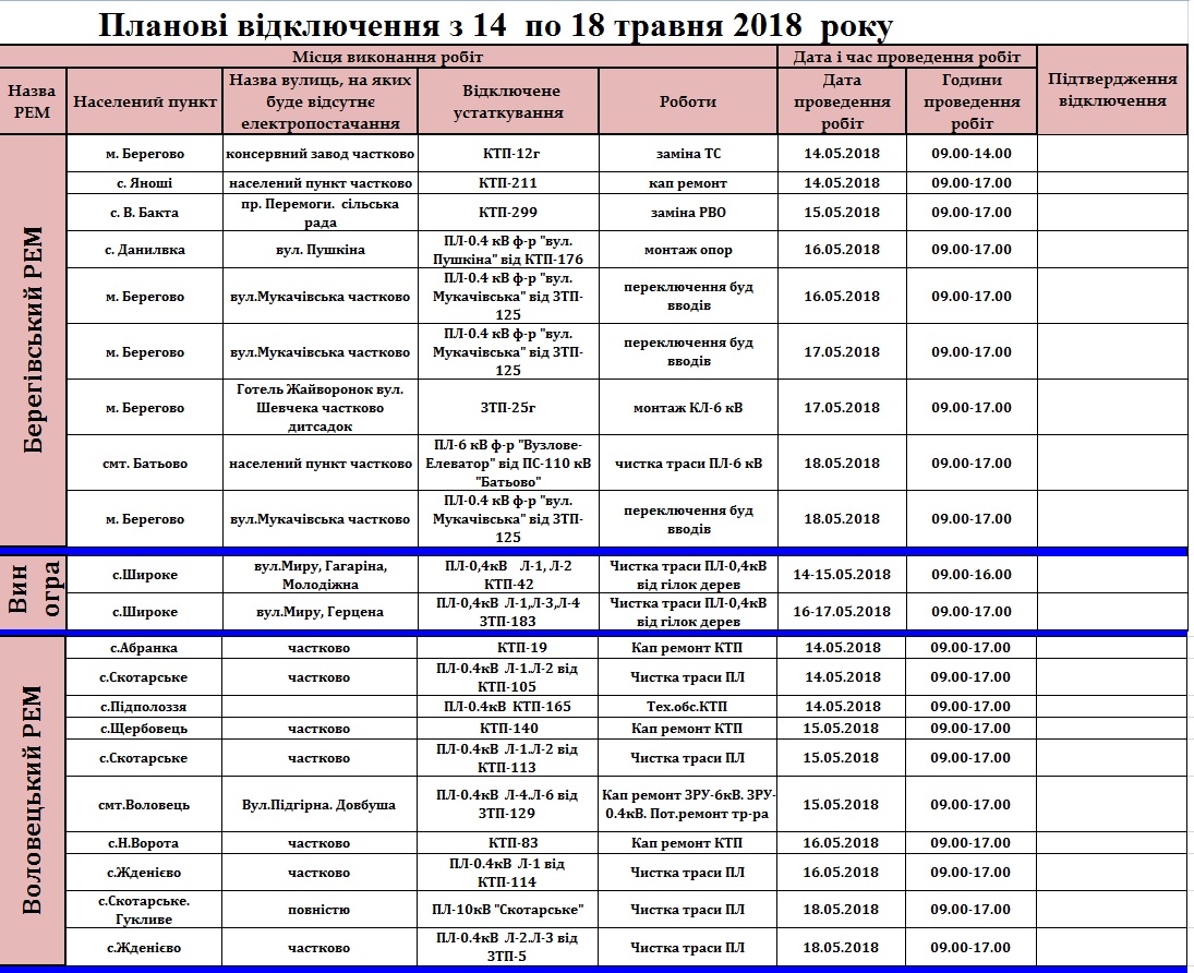 ПрАТ "Закарпаттяобленерго" повідомляє про планові відключення електроенергії з 14 по 18 травня (+таблиця)