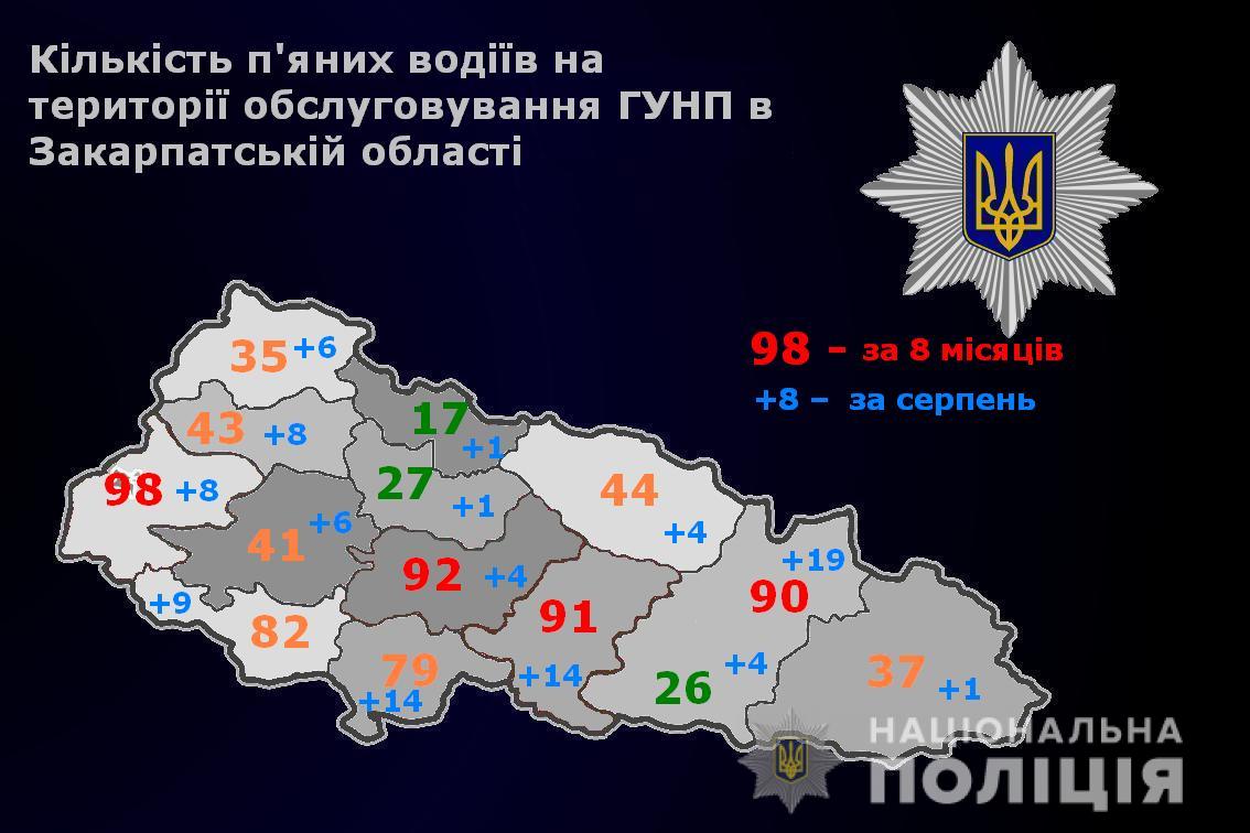 Звіт від поліції по нетверезих водіях Закарпаття