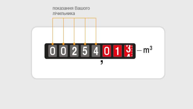 Важлива інформація від ПАТ "Закарпатгаз"