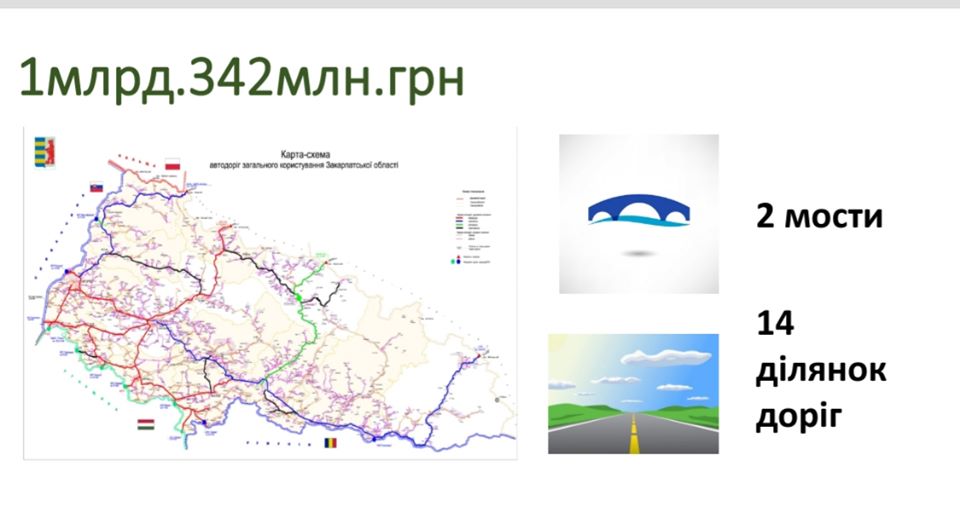 Кабмін виділив на капітальний ремонт закарпатських доріг 1 млрд 342 млн грн (ФОТО)