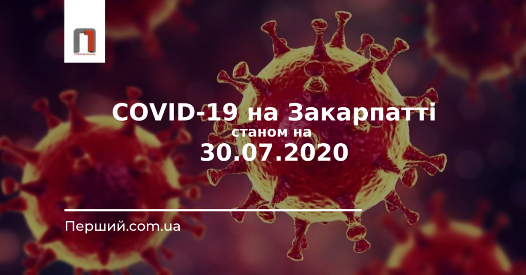 На Закарпатті за добу зафіксували 70 нових випадків COVID-19, 7 осіб померло