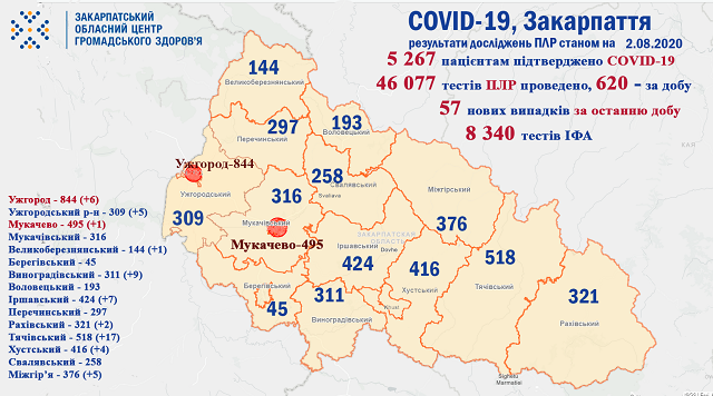 На Закарпатті від COVID-19 за добу померло троє людей