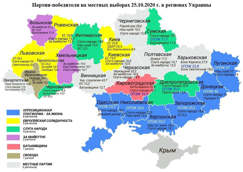 Місцеві вибори показали, що «Опозиційна платформа — За життя» є не тільки головною опозиційною партією, але є і передовою партією в країні