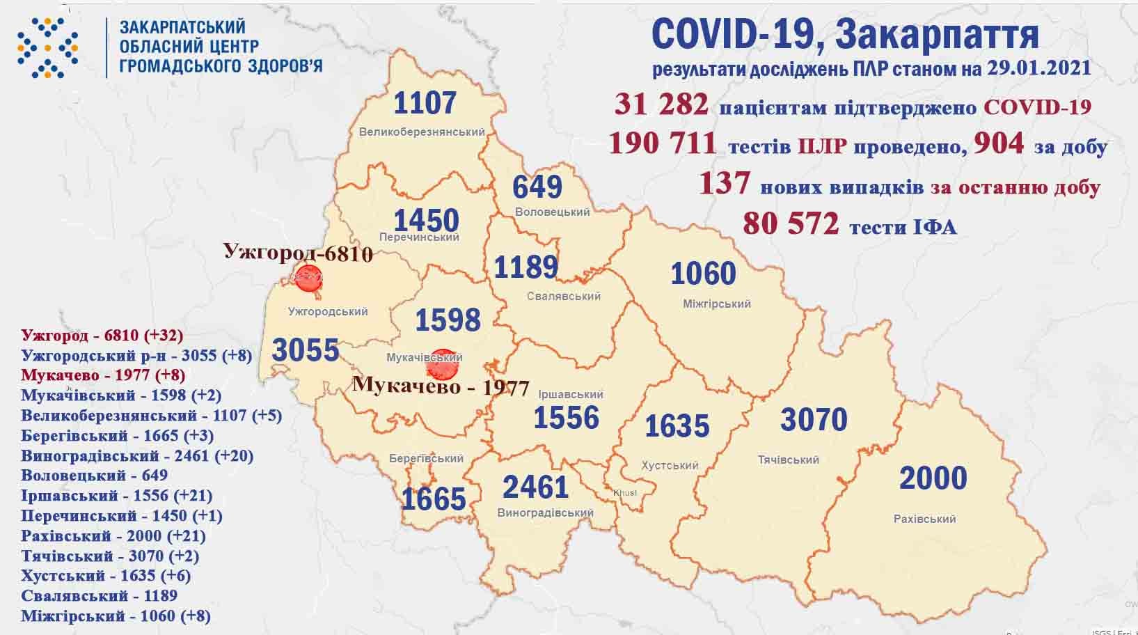 Понад сотню нових хворих за добу: оновлена статистика COVID-19 на Закарпаття