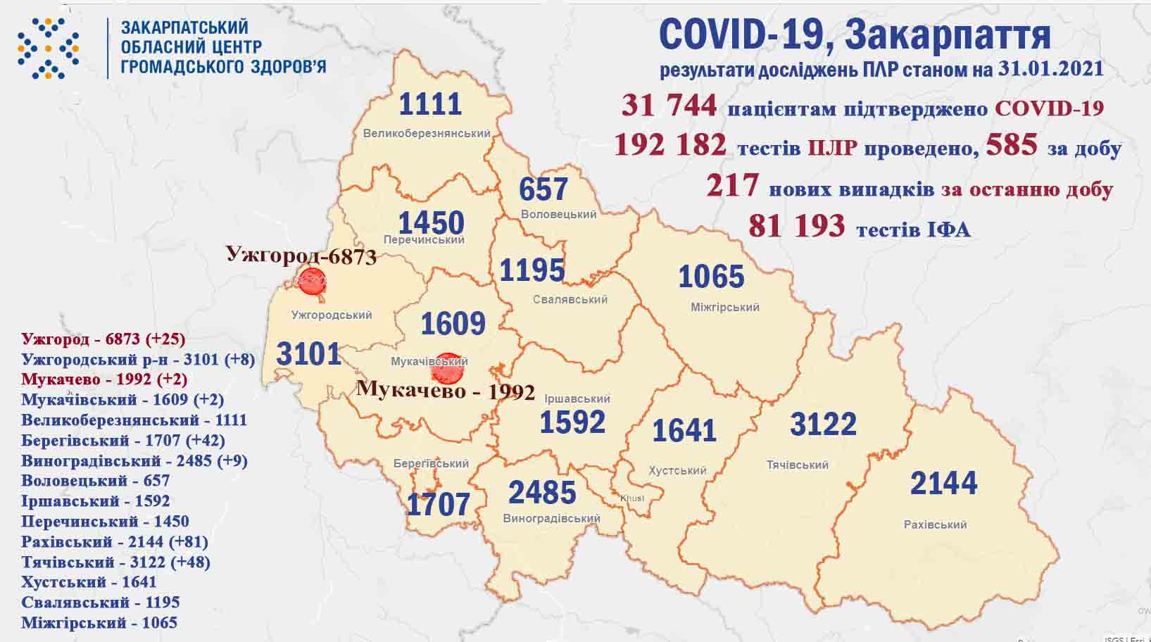 Більше 200 нових випадків захворювань на коронавірус: оновлена статистика