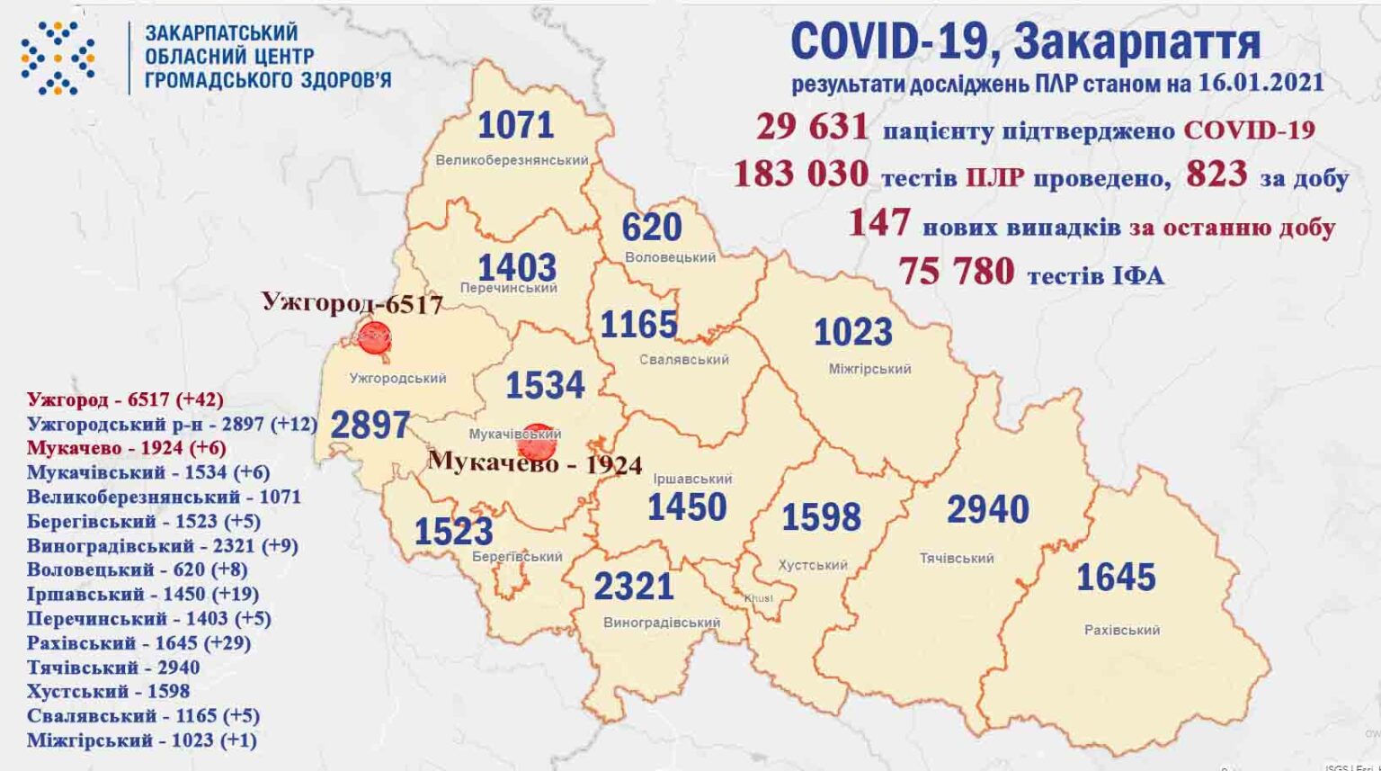 Майже 150 нових випадків захворювань на коронавірус: оновлена статистика