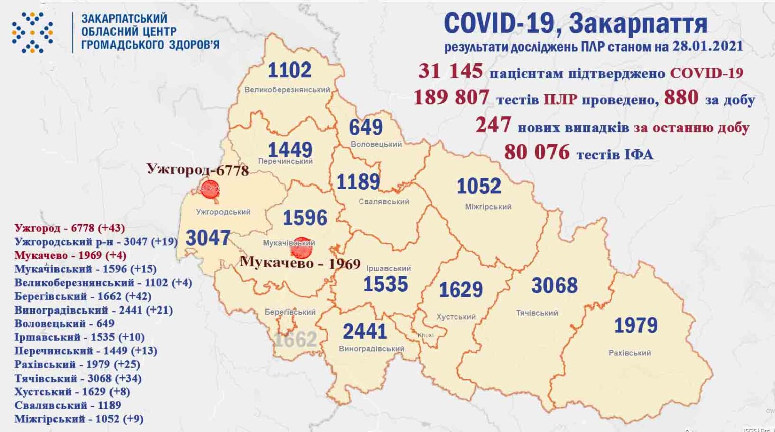 Майже 250 нових випадків захворювань на коронавірус: оновлена статистика