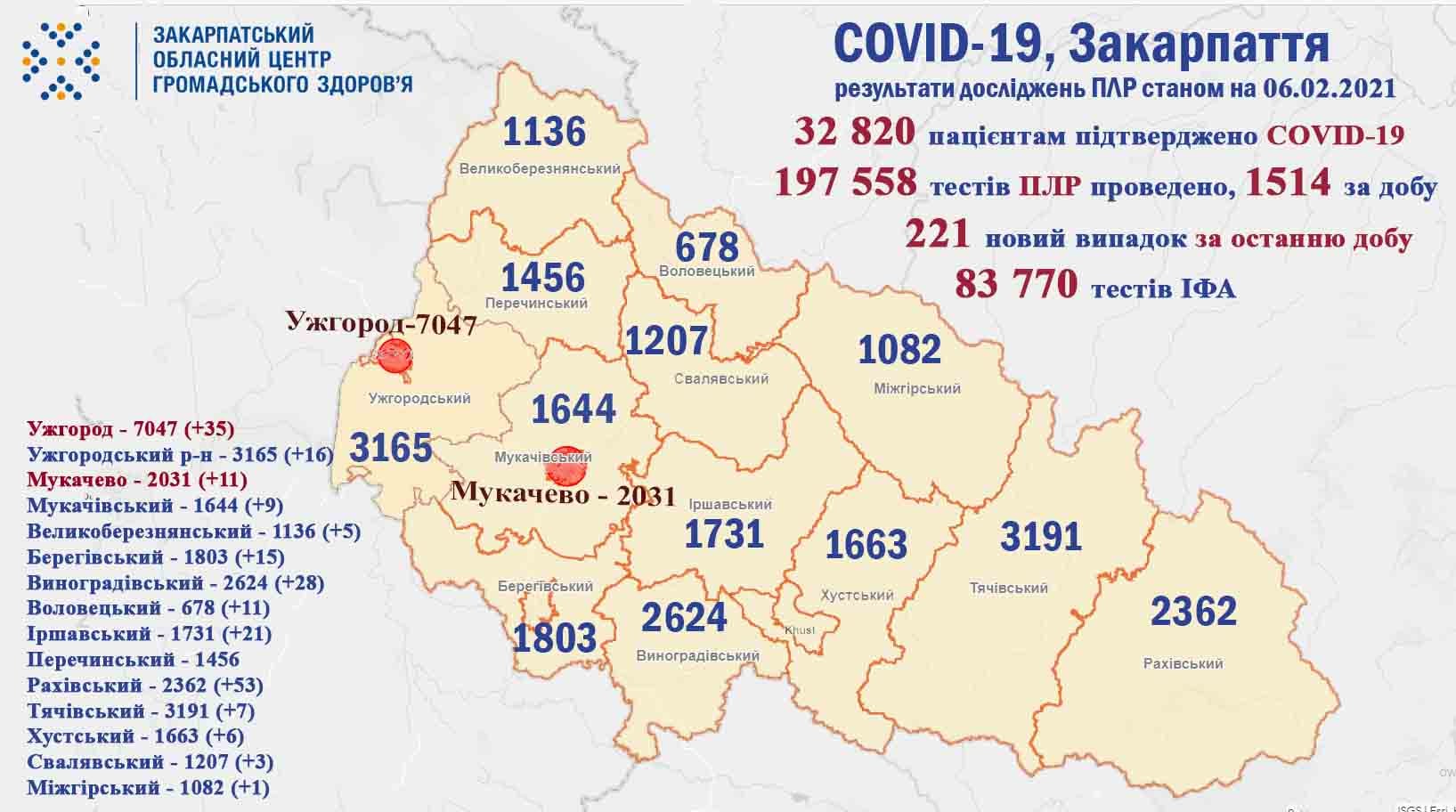 Більше 200 нових випадків захворювань на коронавірус: оновлена статистика