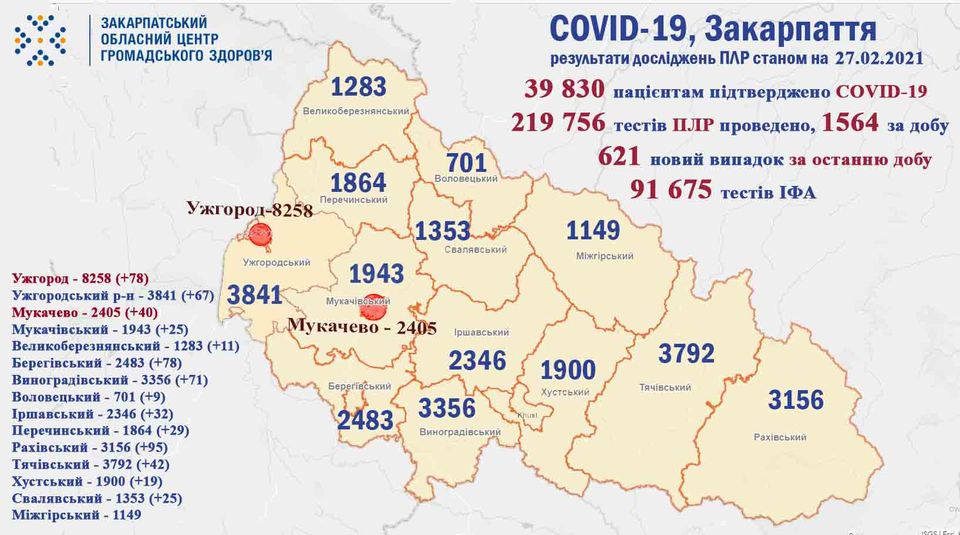 Коронавірус на Закарпатті: за добу зареєстрована рекордна кількість хворих