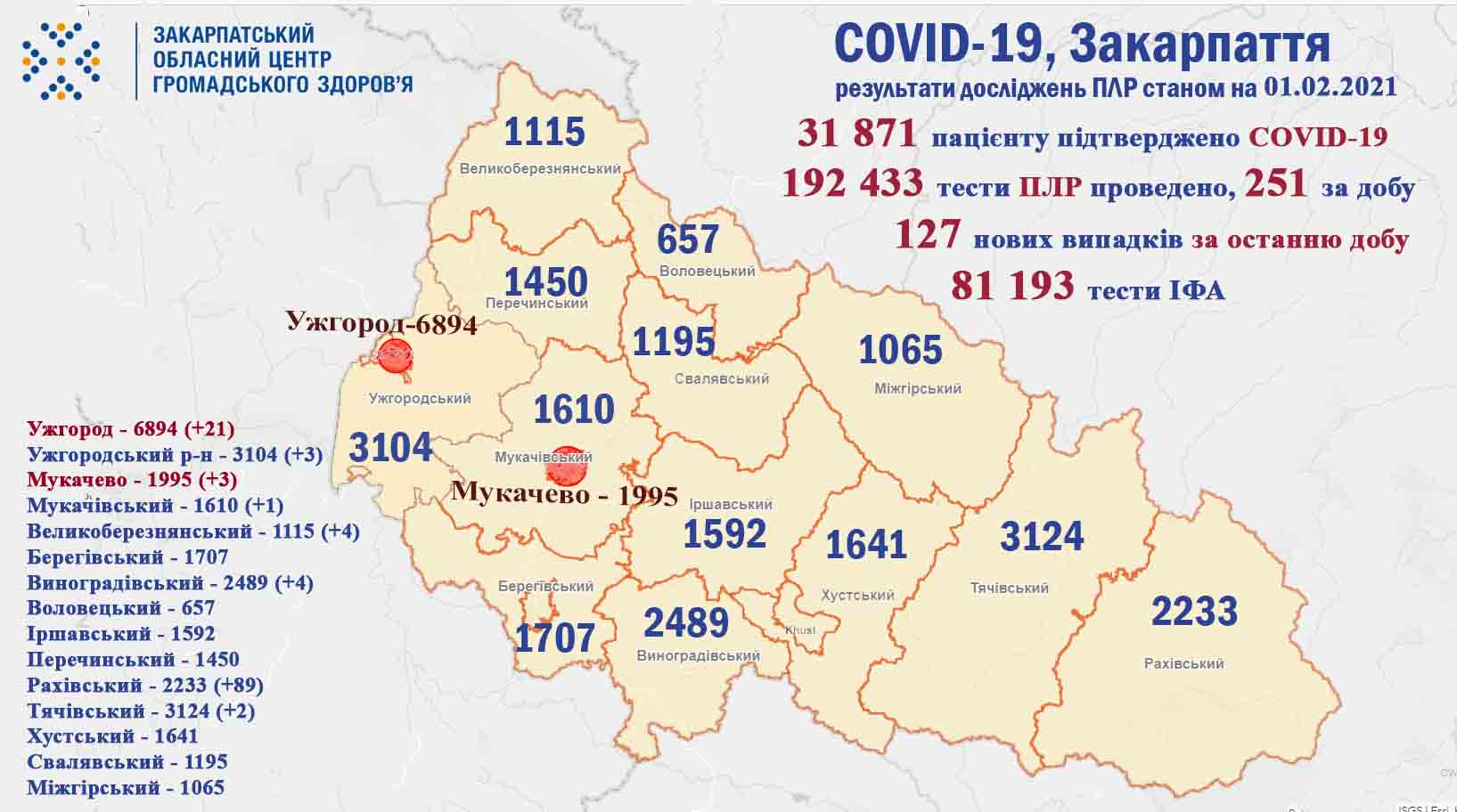 За минулу добу COVID-19 забрав життя у шести закарпатців