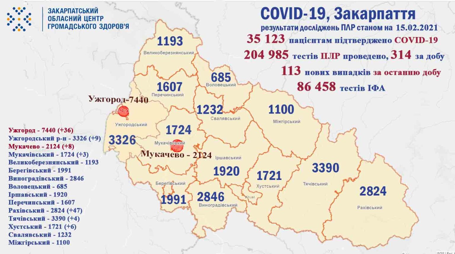 Більше 100 нових випадків захворювань на коронавірус: оновлена статистика