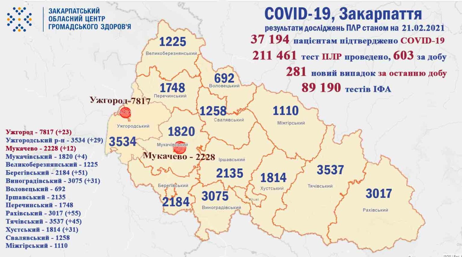 Майже 300 нових випадків захворювань на коронавірус: оновлена статистика