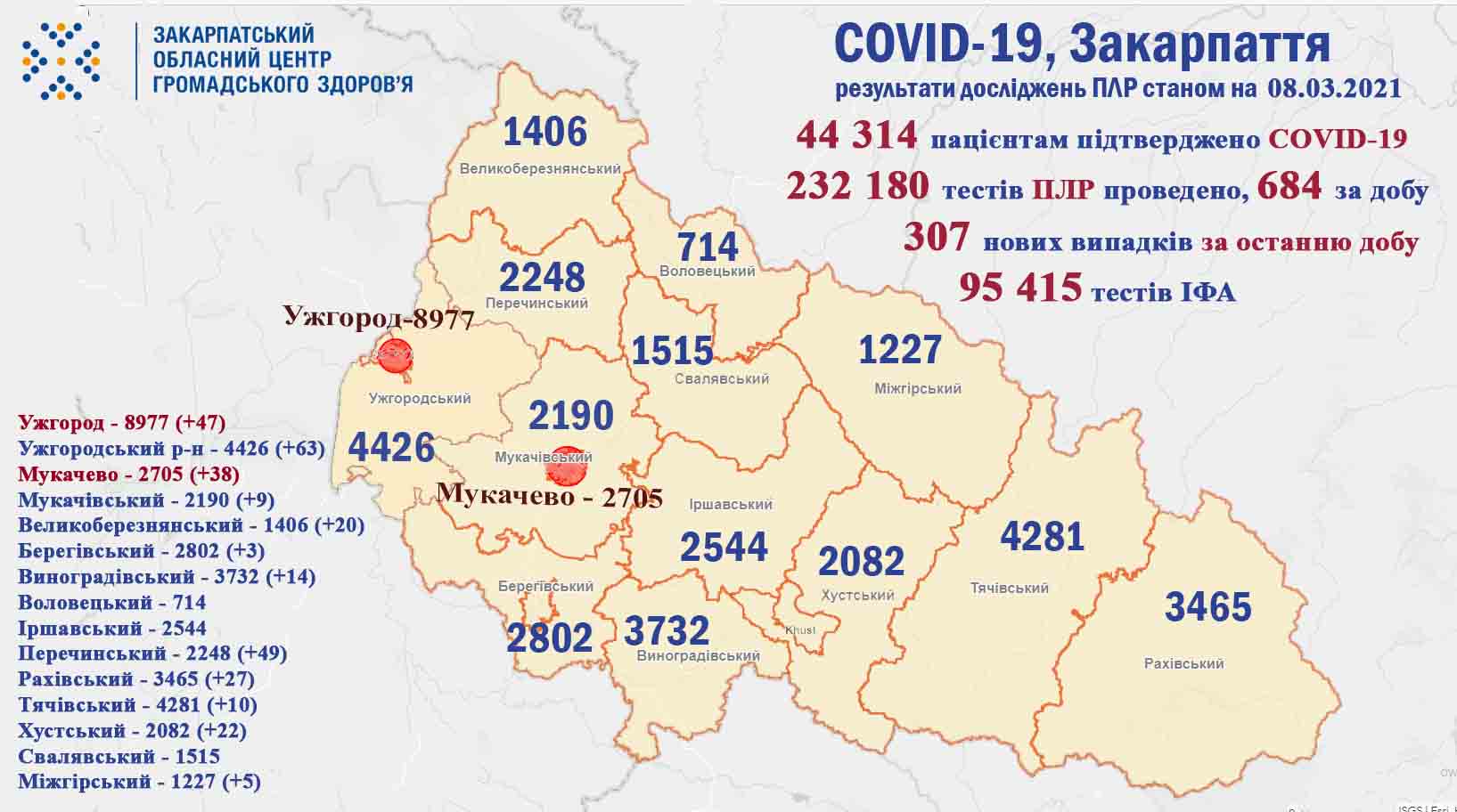 Більше 300 нових випадків захворювань на коронавірус: оновлена статистика