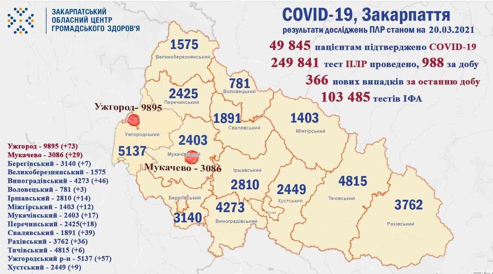 11 закарпатців померли від коронавірусу за добу: оновлена статистика