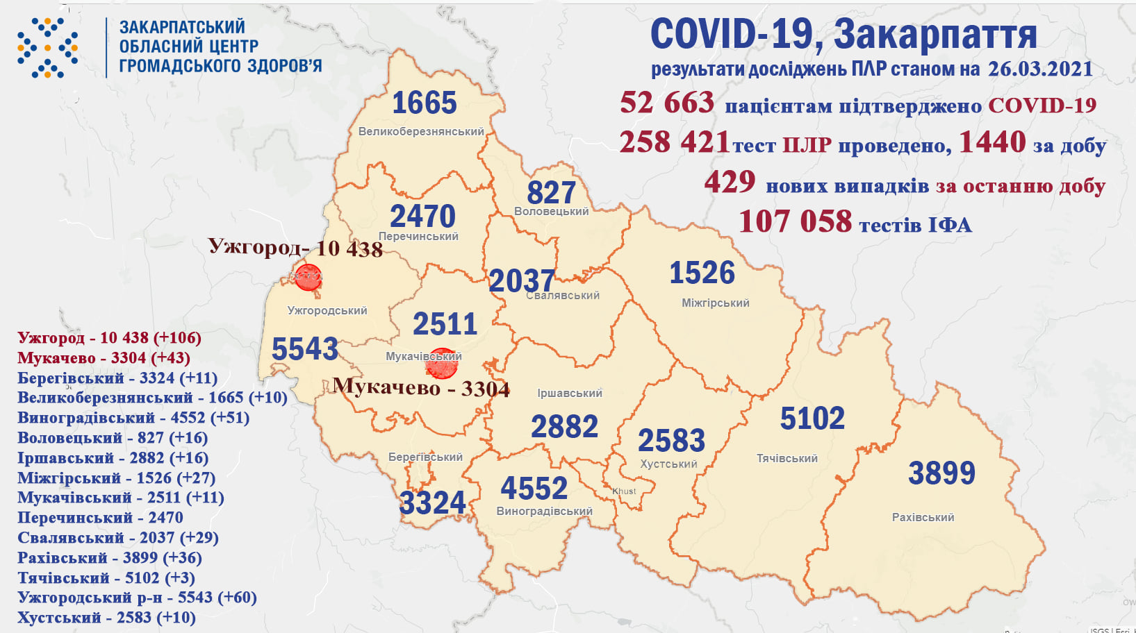 15 закарпатців померли за добу від коронавірусу: оновлена статистика