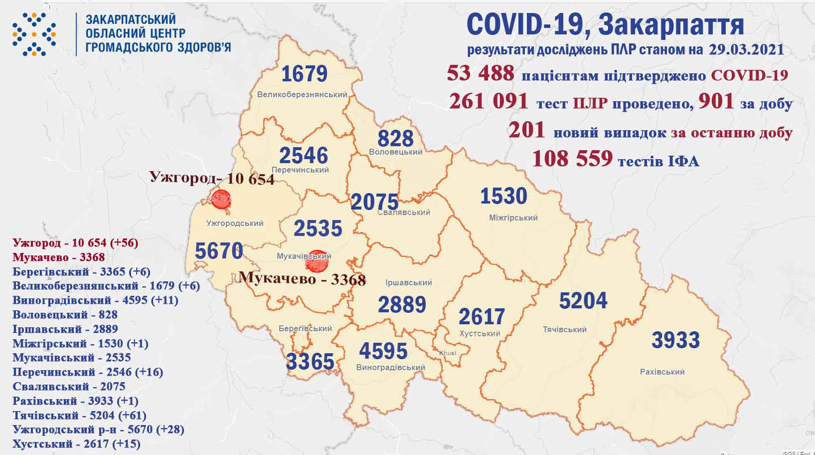 Більше 200 нових випадків захворювань на коронавірус: оновлена статистика