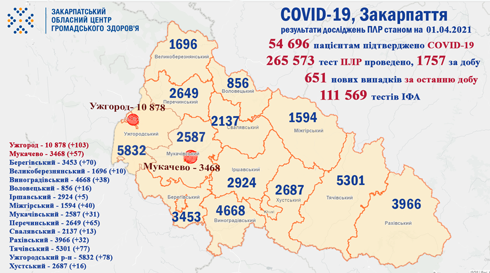 22 людей померли на Закарпатті від коронавірусу: більше 600 захворіли