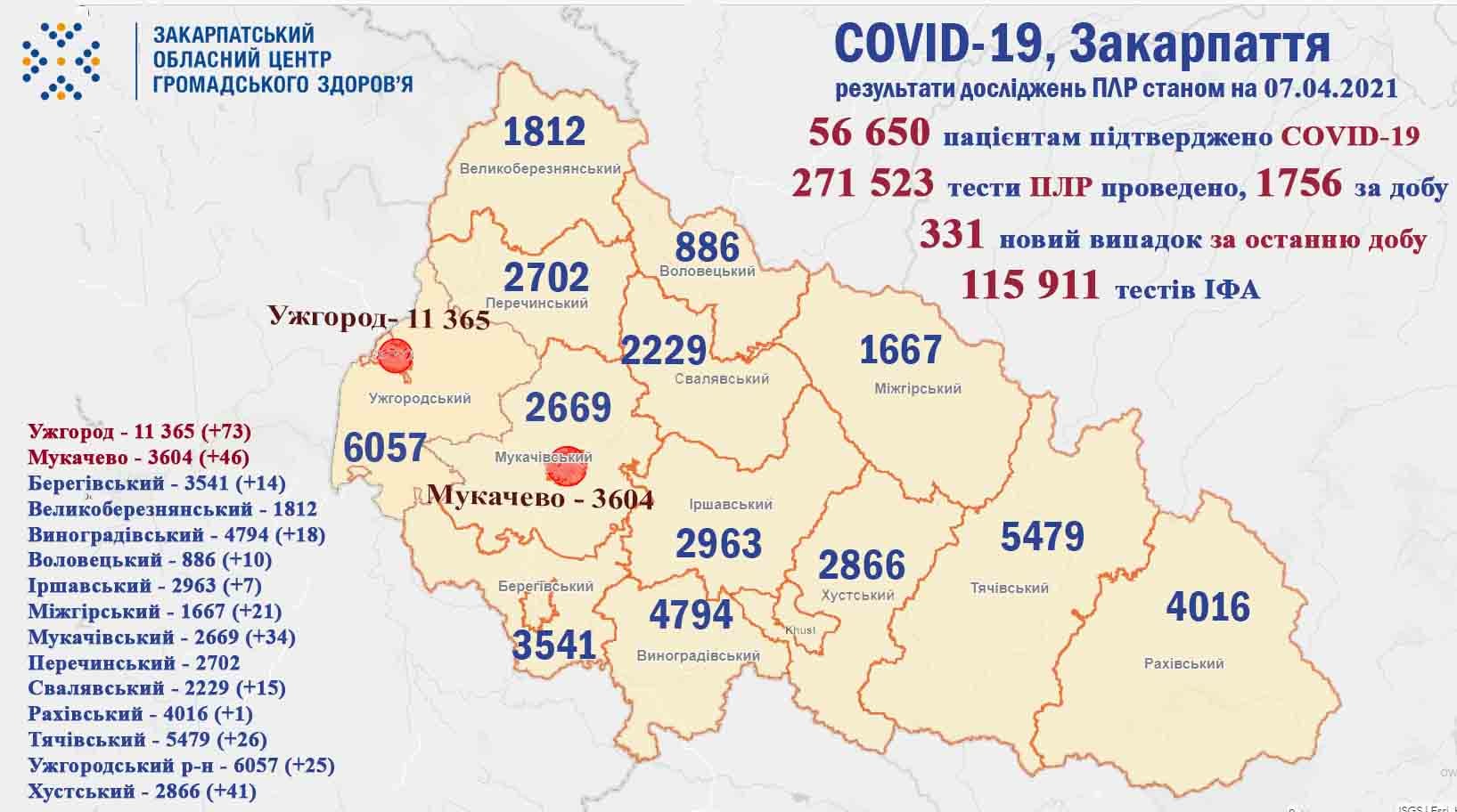 Більше 300 нових випадків захворювань на коронавірус: оновлена статистика