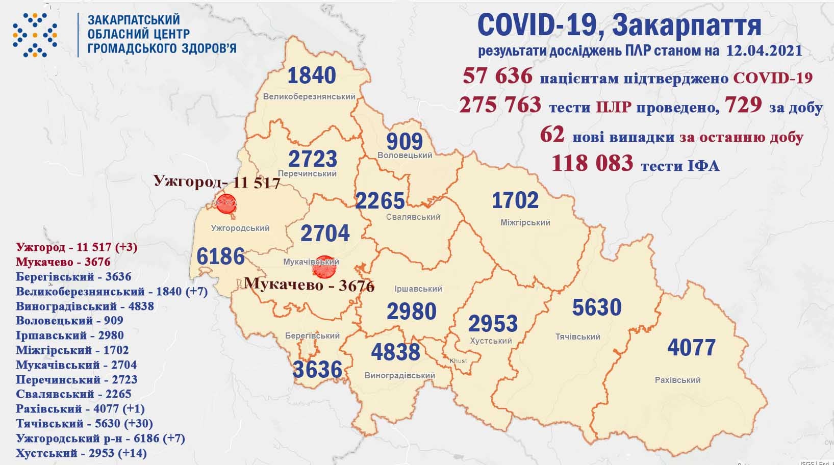 62 нові випадки захворювань на коронавірус: оновлена статистика