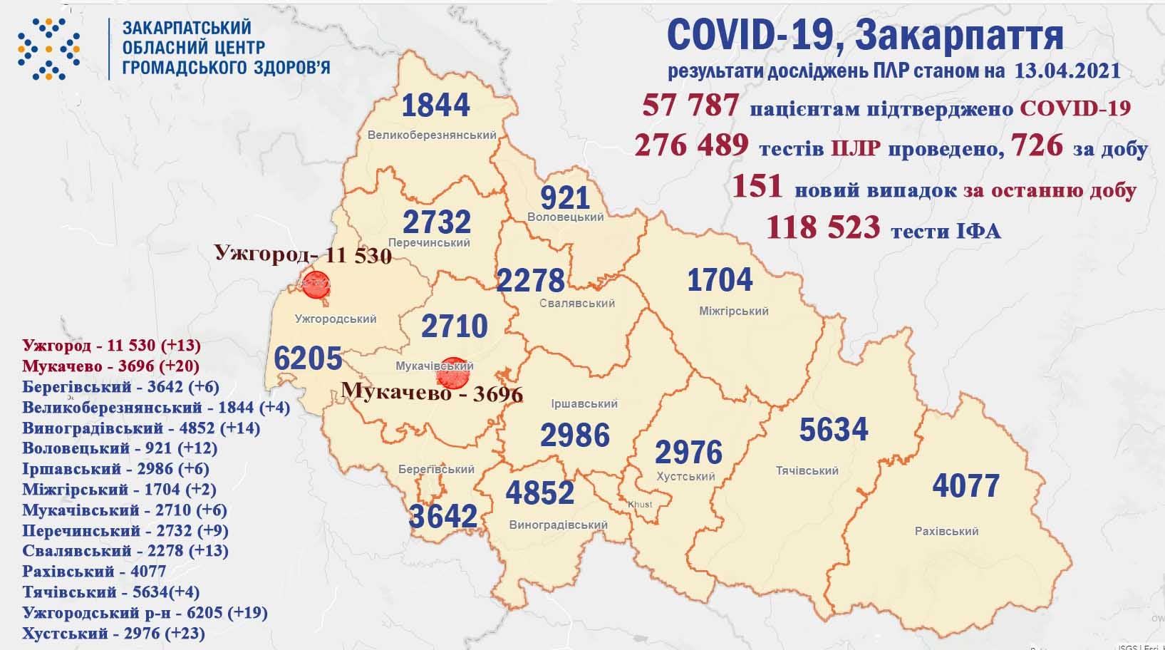 Більше 150 нових випадків захворювань на коронавірус: оновлена статистика