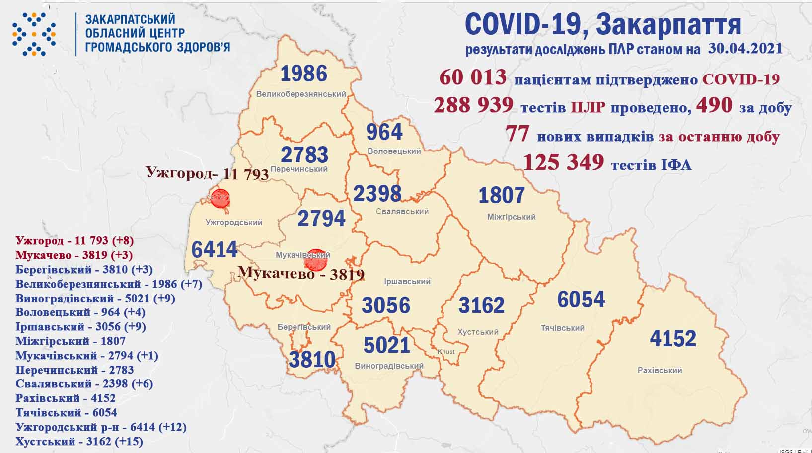 COVID-19 забрав життя семи закарпатців: оновлена статистика