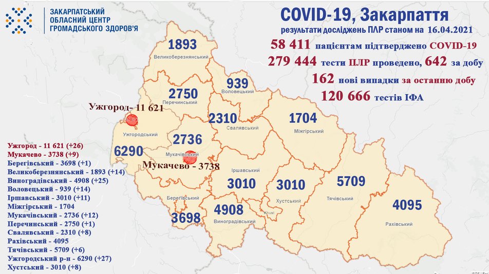 Більше 150 нових випадків захворювань на коронавірус: оновлена статистика