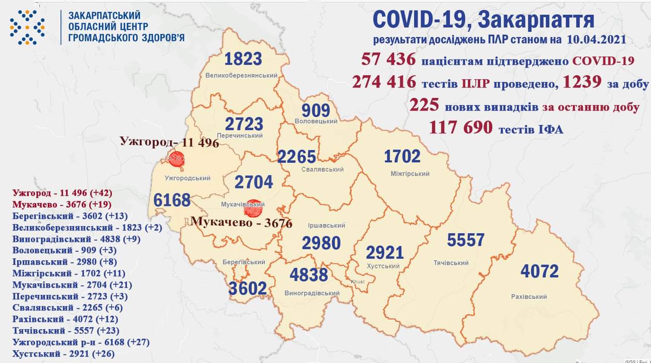 16 людей померли на Закарпатті від коронавірусу за минулу добу