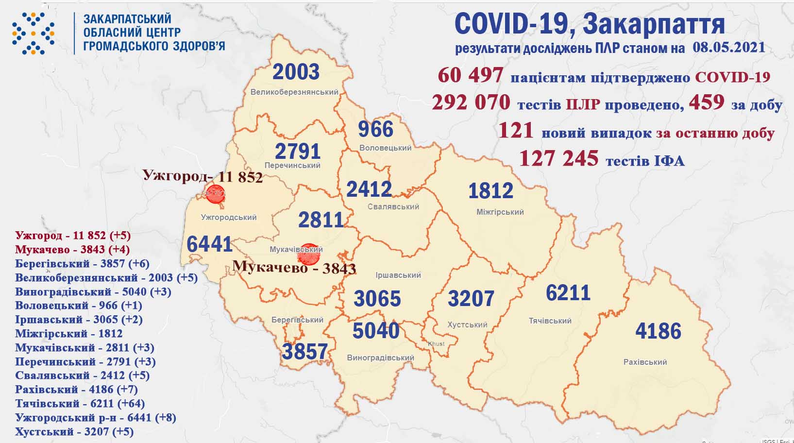 На Закарпатті коронавірус забрав життя одного пацієнта: оновлена статистика