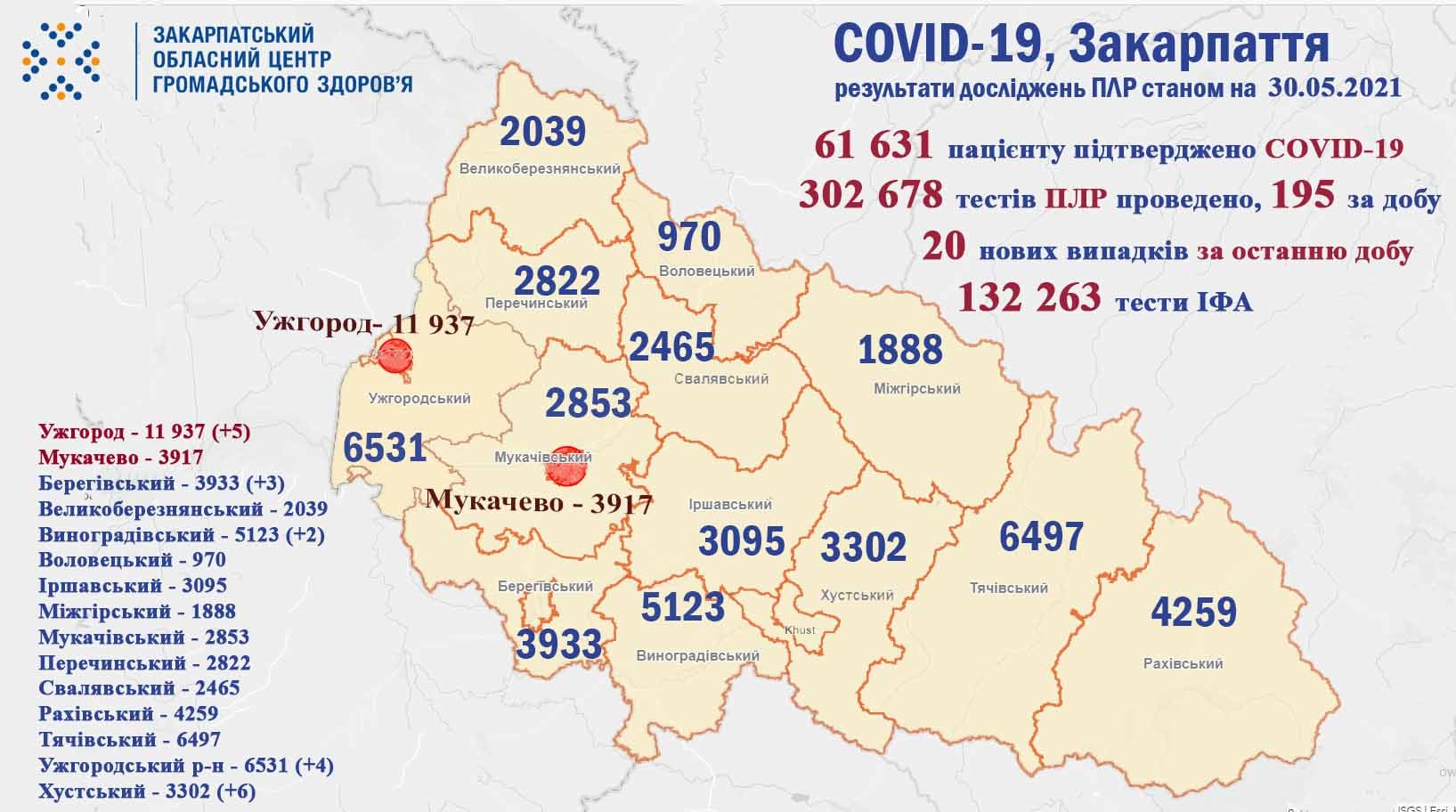 На Закарпатті COVID-19 забрав життя двох пацієнтів