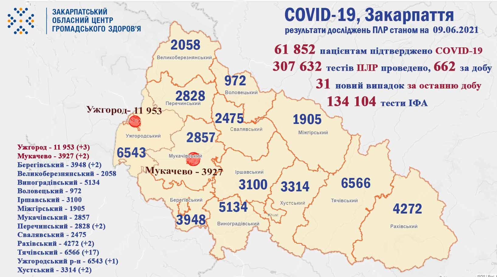 На Закарпатті помер один пацієнт з діагнозом COVID-19: оновлена статистика